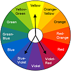 using color wheel to choose paint colors